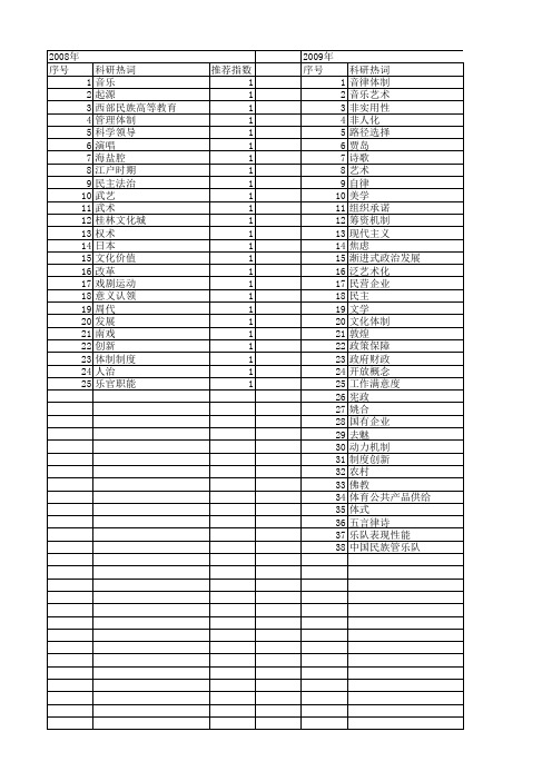 【国家社会科学基金】_体制艺术_基金支持热词逐年推荐_【万方软件创新助手】_20140811