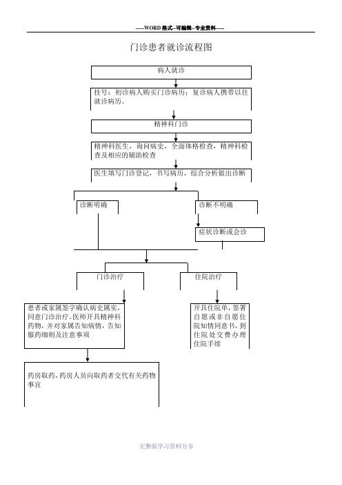 门诊就诊流程图