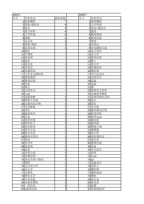 【国家自然科学基金】_颗粒温度_基金支持热词逐年推荐_【万方软件创新助手】_20140730