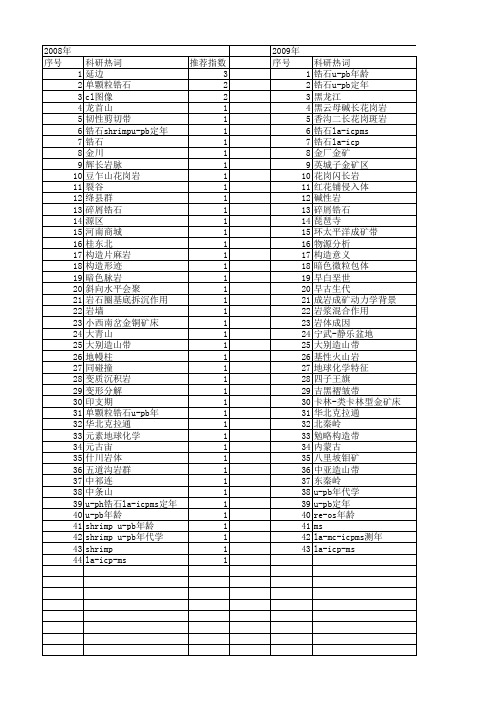 【国家自然科学基金】_单颗粒锆石u-pb年龄_基金支持热词逐年推荐_【万方软件创新助手】_20140731