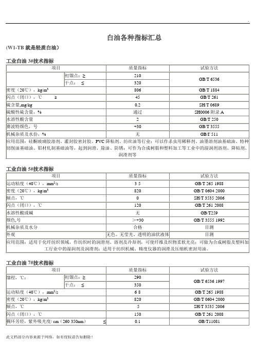 白油指标汇总