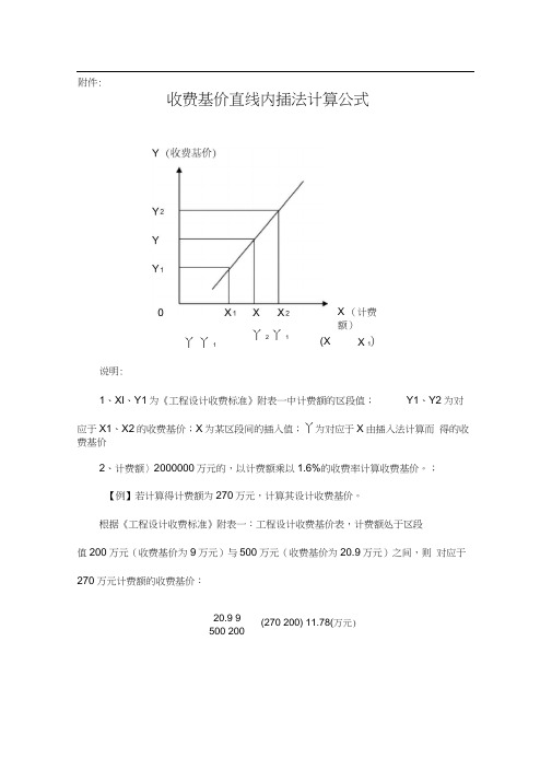 直线内插法(设计费)