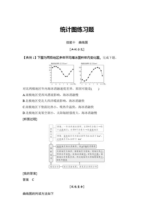 高考地理专题【统计图练习题】