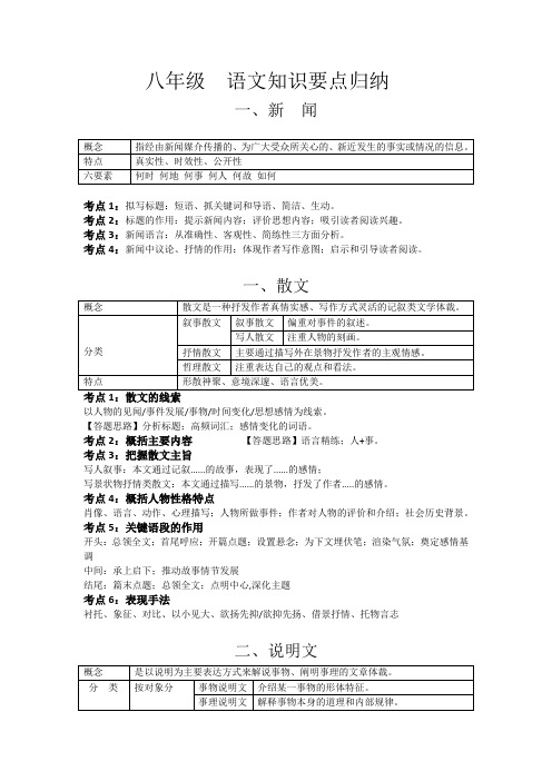 八年级  语文  知识框架