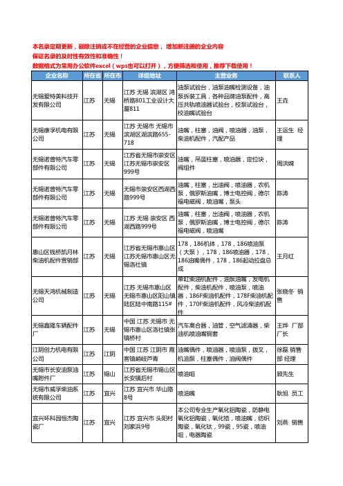 2020新版江苏省喷油嘴工商企业公司名录名单黄页大全82家