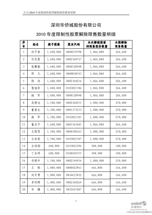 华侨城A2010年限售股解除明细