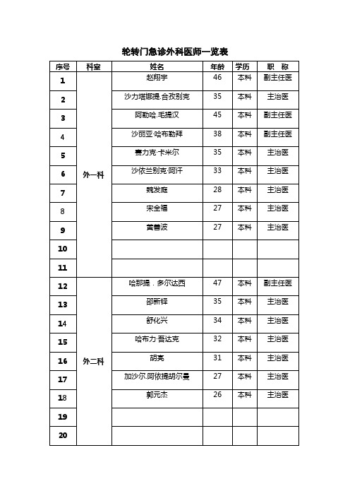 外一、二、三科人员名单