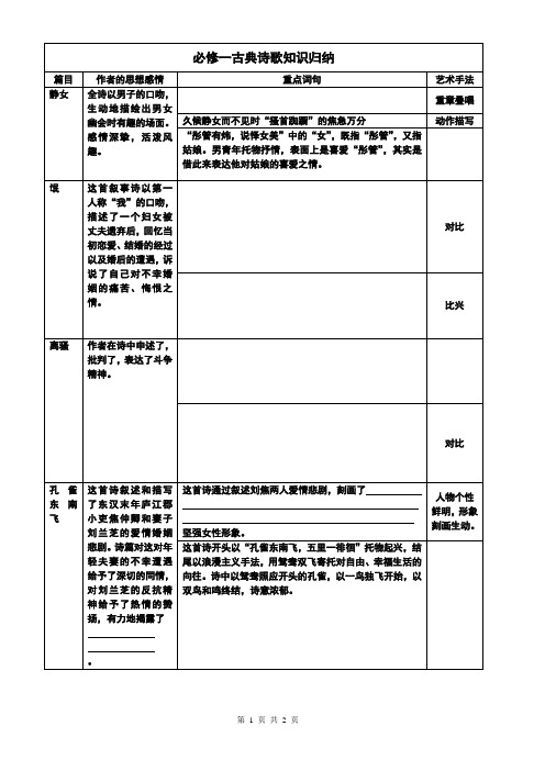 高一语文必修一古典诗歌知识归纳