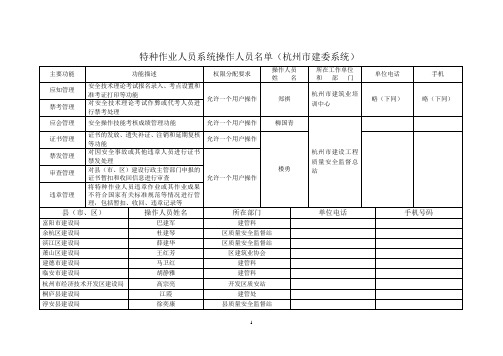 特种作业人员系统操作人员名单(杭州市建委系统)