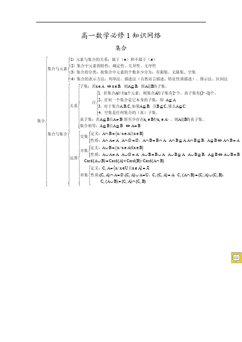 高中数学必修全思维导图-思维导图数学必修二