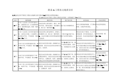 地下结构工程抗浮勘察工程水文地质分区、数值分析方法基本要求、高水位基准、历年高水位等值线图