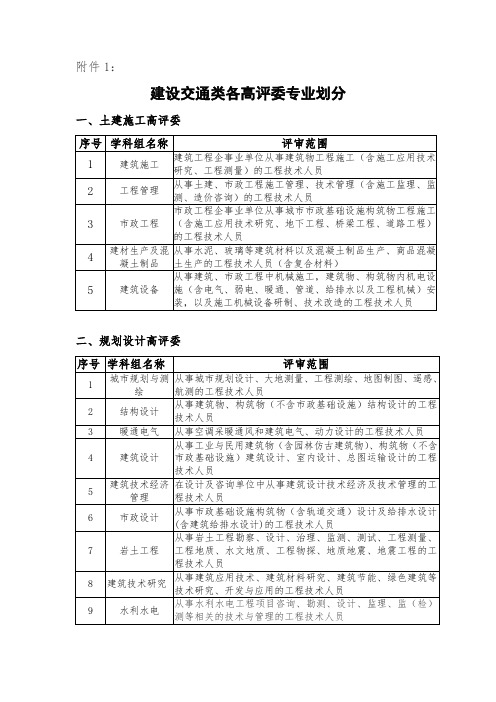 建设交通类各高评委专业划分