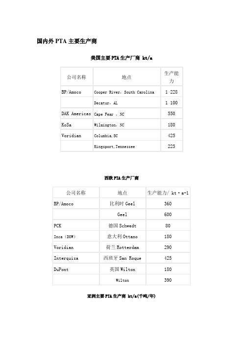 国内外PTA主要生产商