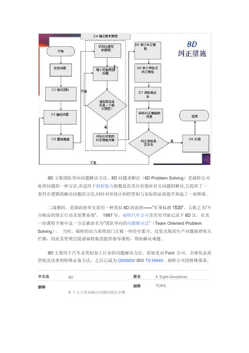 8D质量报告及解决方法