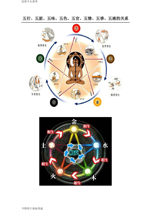 五行、五脏、五味、五色、五官、五情、五季、五液的关系