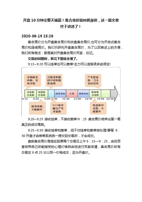 开盘10分钟定整天输赢！集合竞价如何抓涨停，这一篇文章终于讲透了！