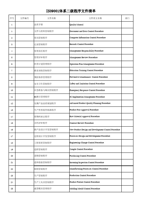 ISO9001体系二级程序文件清单目录