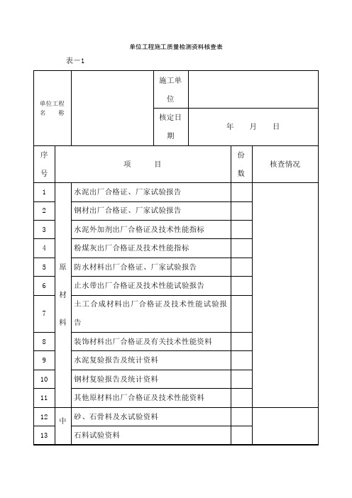 水利工程单位工程验收核查表