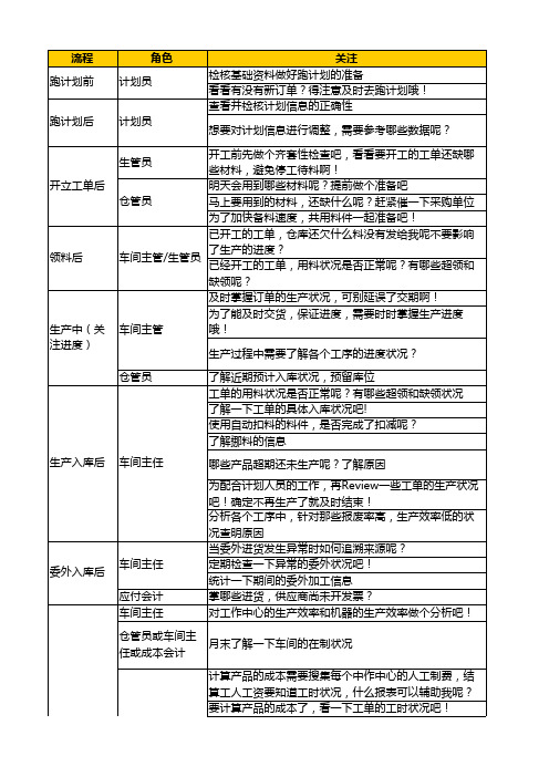 易飞ERP系统中报表使用建议表
