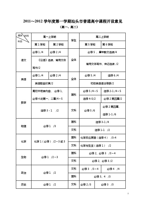 2011～2012学年度汕头市普通高中课程开设课本