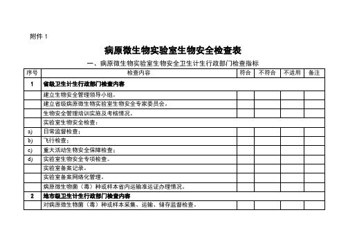 2019年病原微生物实验室监督检查文件附表