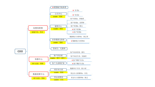 组织架构图