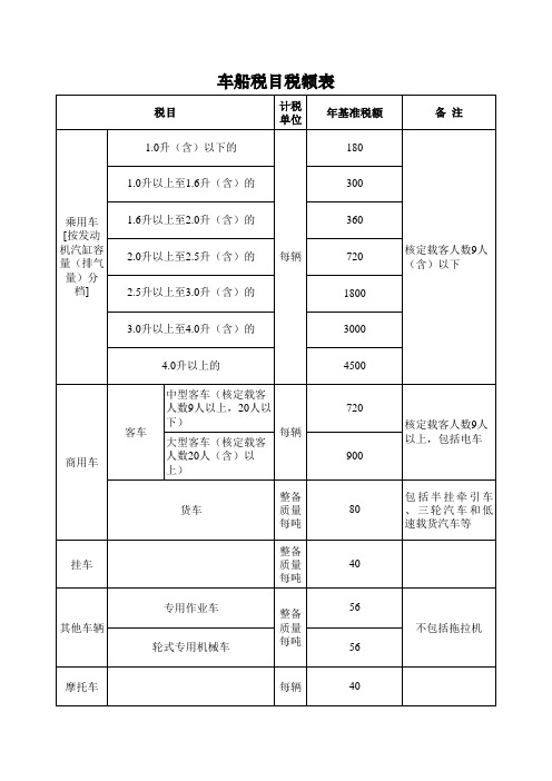 山西省车船税税目税额表