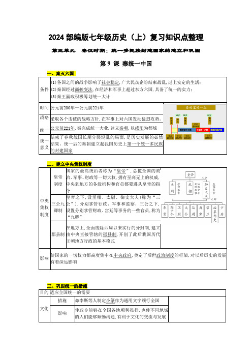 第三单元秦汉时期统一多民族封建国家的建立和巩固知识点整理2024-2025学年去年金陵十三钗