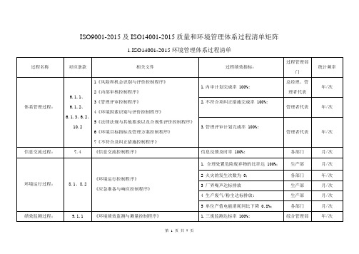 ISO9001-2015及ISO14001-2015质量和环境管理体系过程清单矩阵