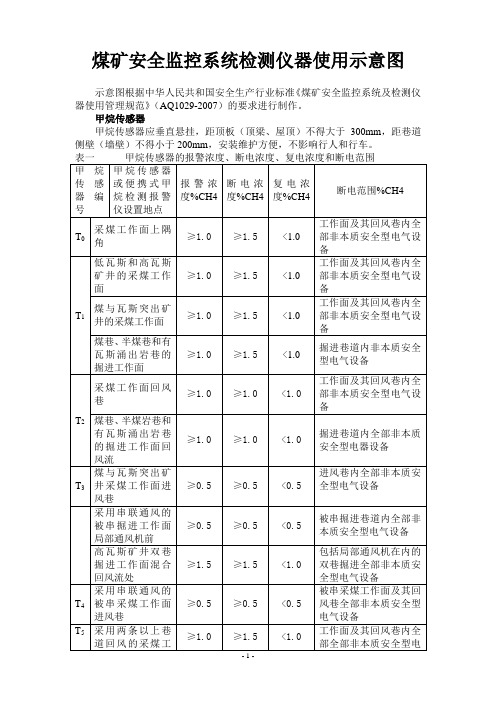 2019年煤矿安全监控系统检测仪器使用示意图.doc