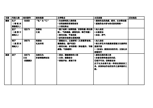 诸子百家对照表