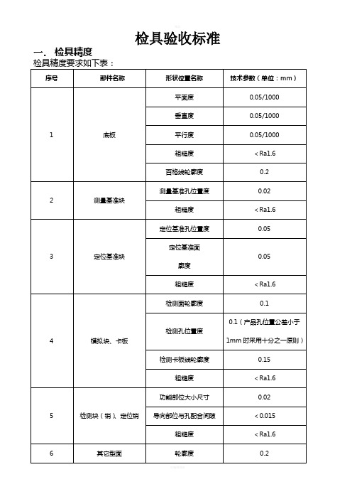 检具验收标准