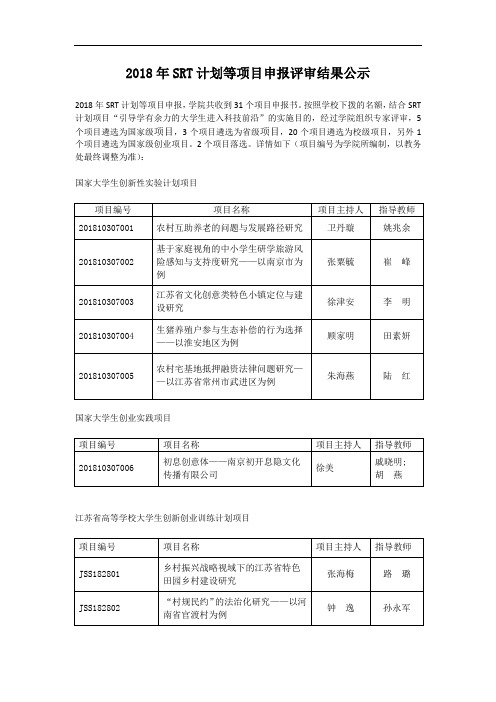 2018年SRT计划等项目申报评审结果公示