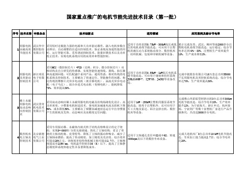 国家重点推广的电机节能先进技术目录(第一批.工信部2014年第44号公告)