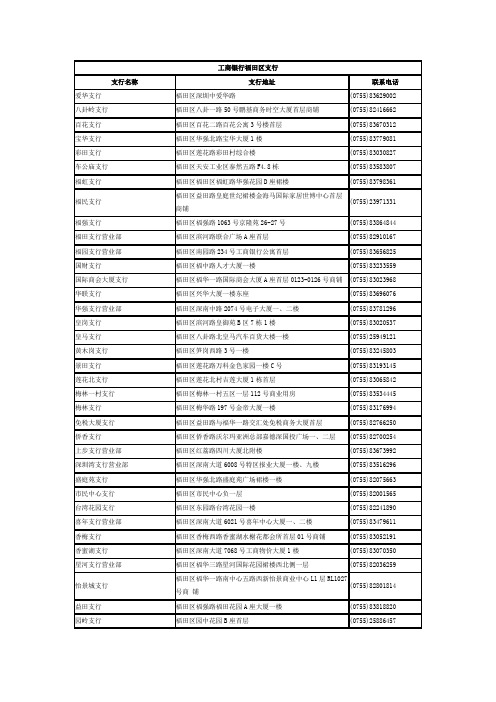 工商银行网点