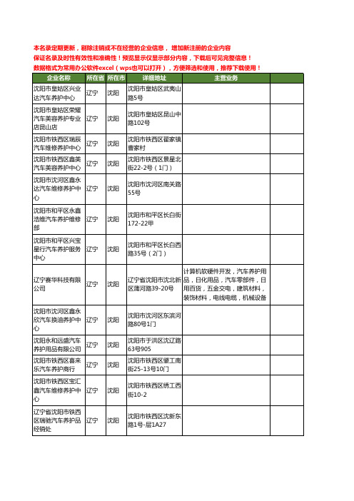 新版辽宁省沈阳汽车养护工商企业公司商家名录名单联系方式大全55家