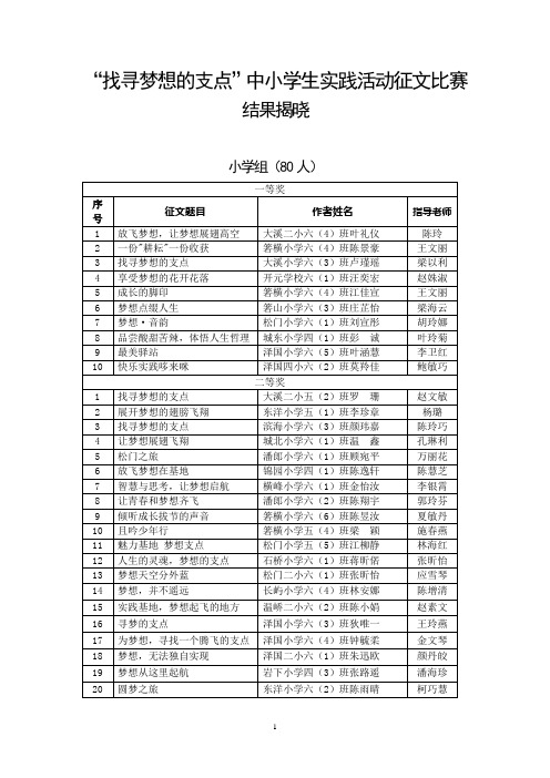 “找寻梦想的支点”中小学生实践活动征文比赛结果揭晓