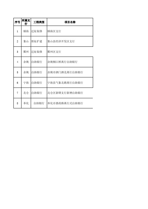 工程项目进度台账