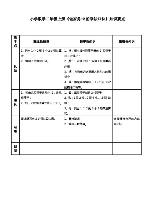 小学数学二年级上册《做家务-2的乘法口诀》知识要点