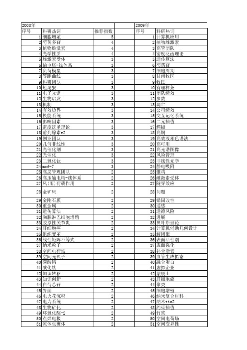 【国家自然科学基金】_科研团队_基金支持热词逐年推荐_【万方软件创新助手】_20140730