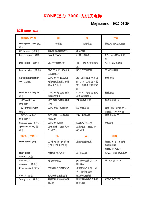 通力电梯维修调试资料大全(超全整合)