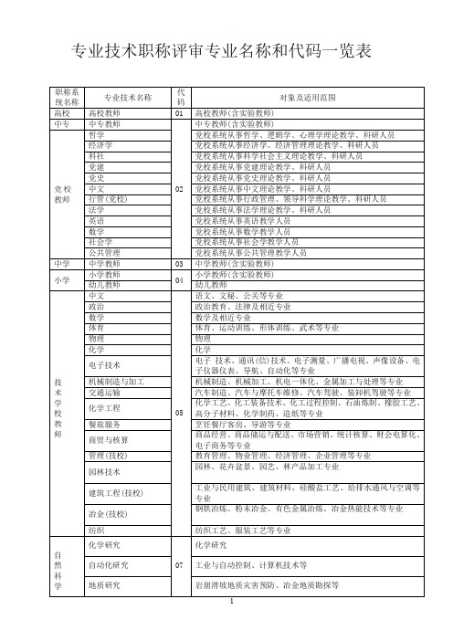 专业技术职称评审专业名称对照表