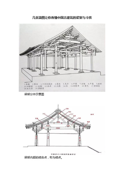 几张简图让你看懂中国古建筑的梁架与斗栱