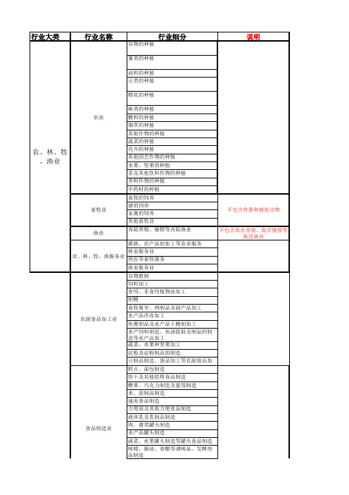 保险职业分类表