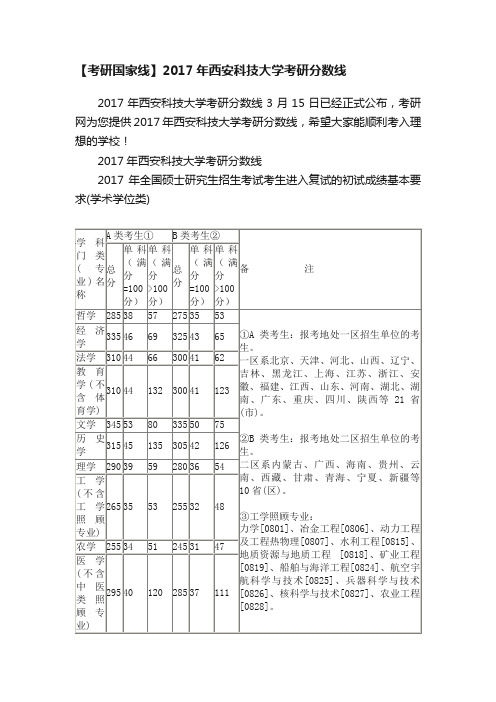 【考研国家线】2017年西安科技大学考研分数线