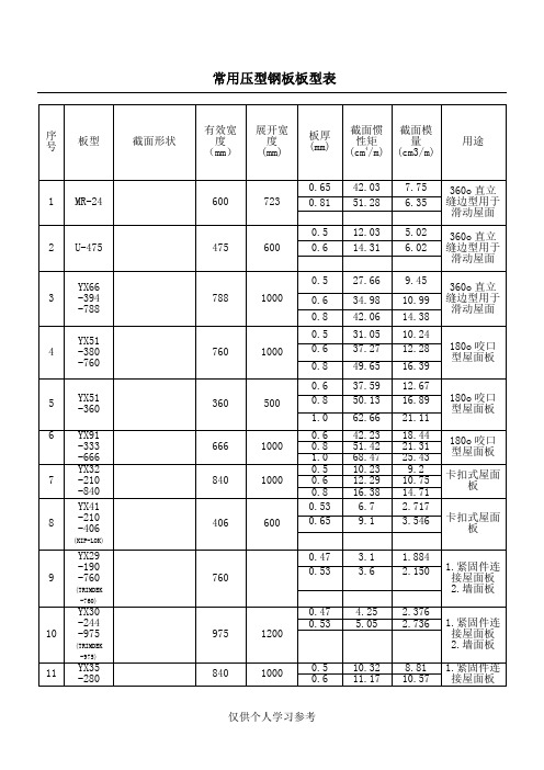 常用压型钢板板型表