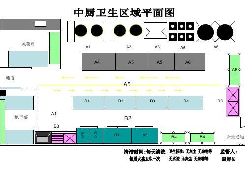 厨房卫生区域示意图