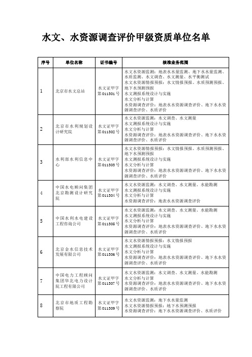 水文、水资源调查评价甲级资质单位名单