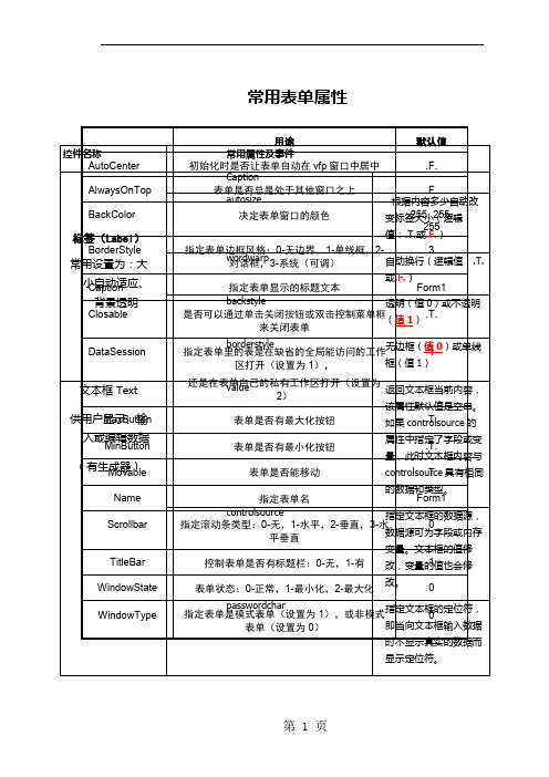 vf中常用表单属性-7页word资料