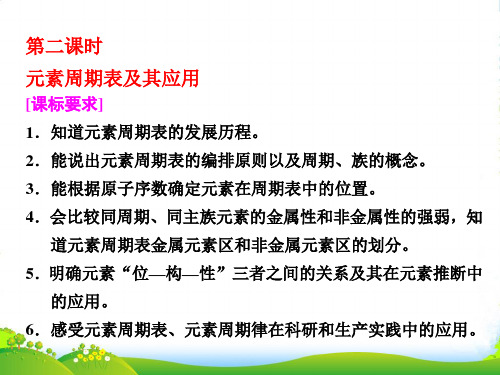 高中化学三维设计江苏专版必修二课件：专题1 第一单元 第二课时 元素周期表及其应用